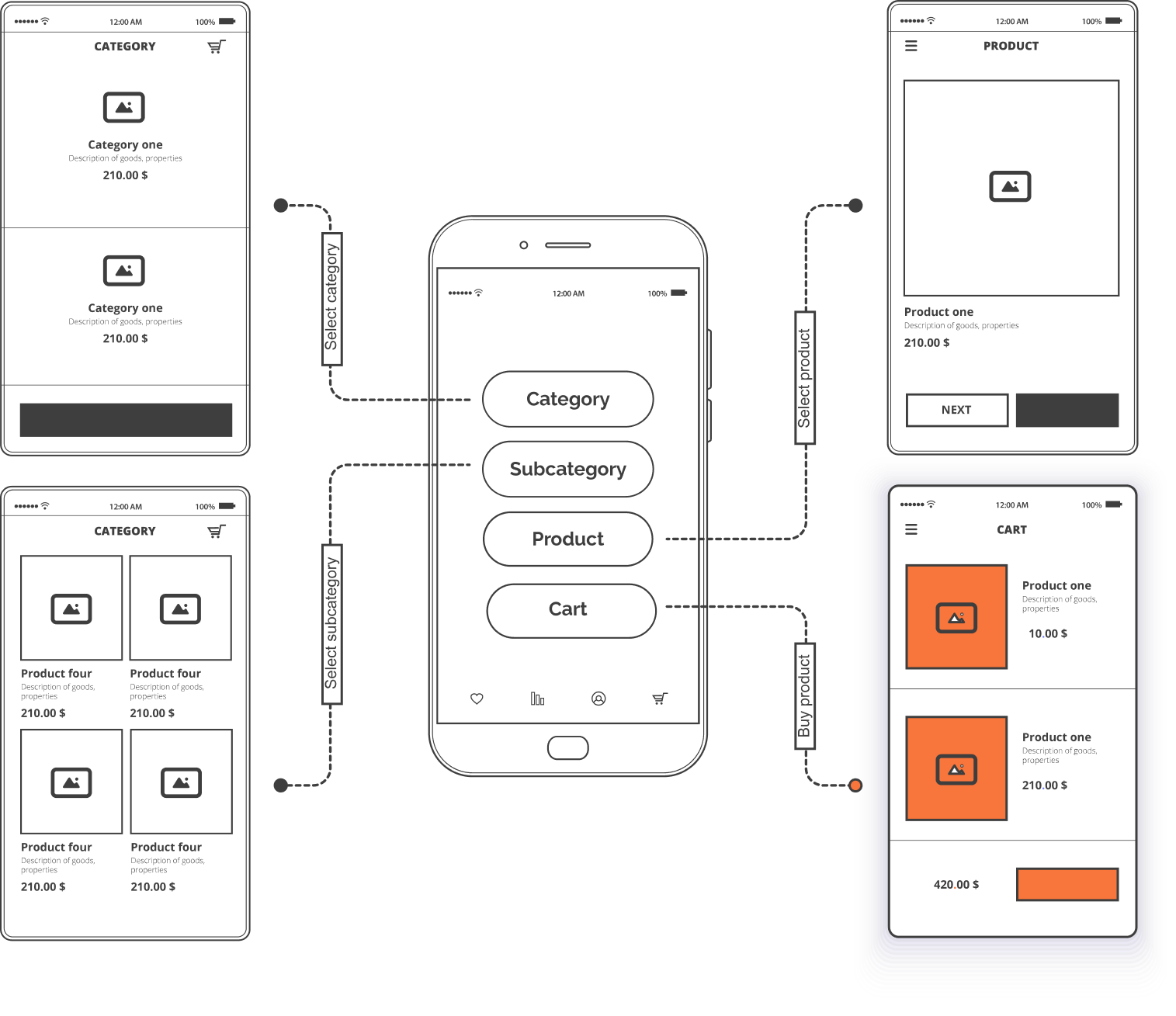 Data Architecture