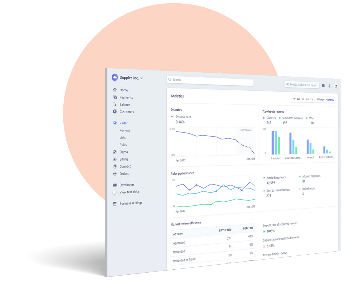 Business Intelligence and Reporting